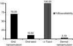 Figure 3 - Unfortunately we are unable to provide accessible alternative text for this. If you require assistance to access this image, please contact help@nature.com or the author